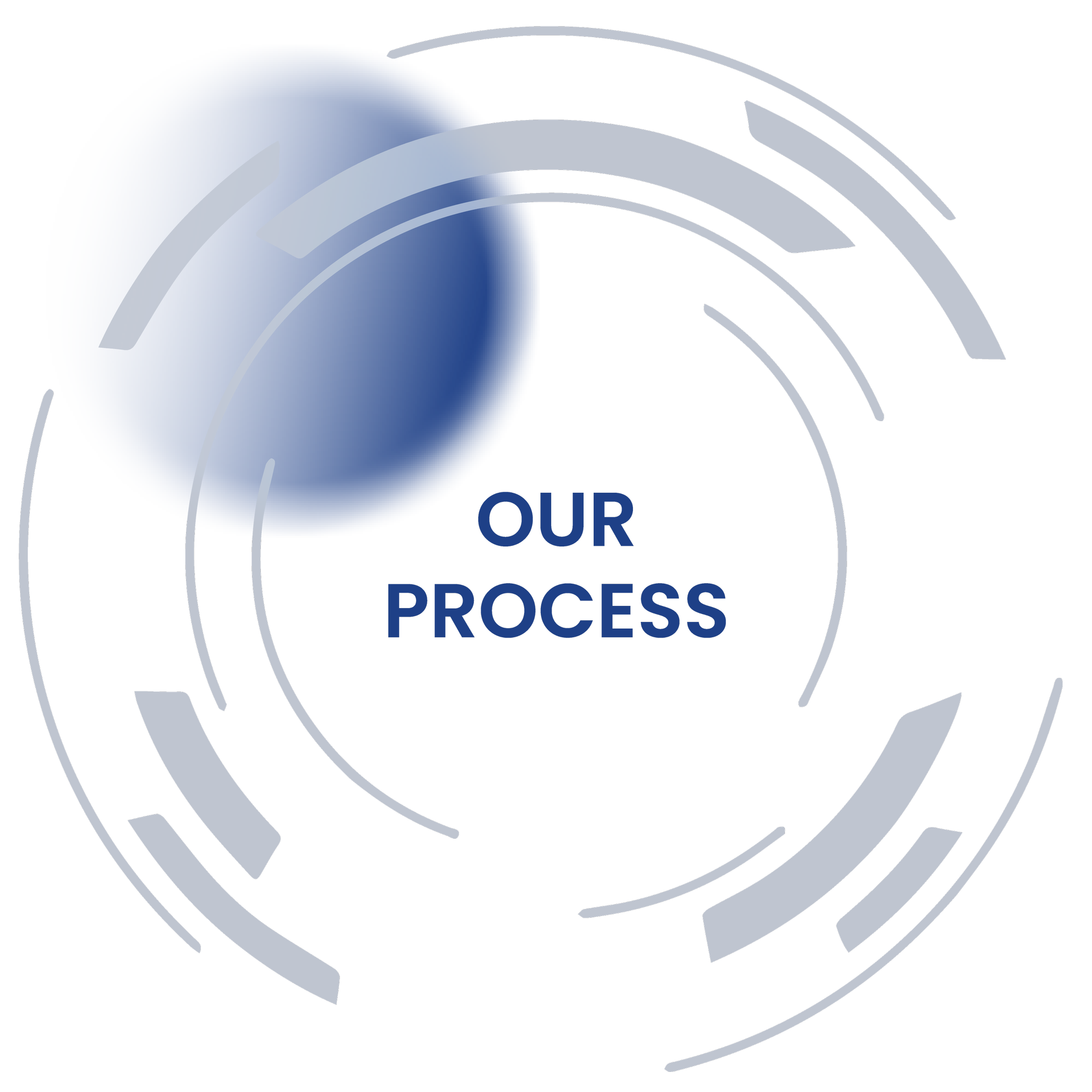 our process